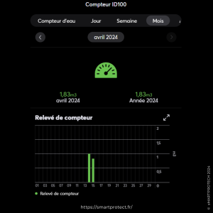 Capture d'écran d'un tableau de bord de supervision GTB — ARKEN