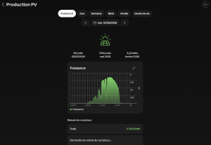 Capture d'écran d'une interface de supervision technique GTB — ARKEN