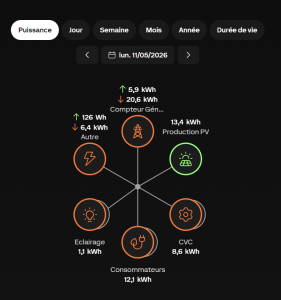 Capture d'écran d'une interface de supervision technique GTB — ARKEN